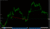 CMC Markets CMC Markets