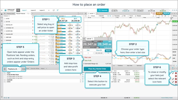 CMC Markets